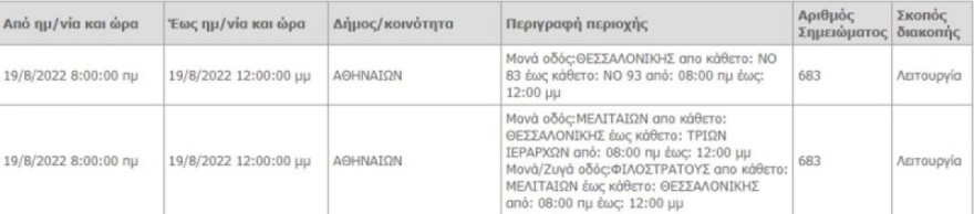 Διακοπές ρεύματος στην ΔΕΗ (19/8)