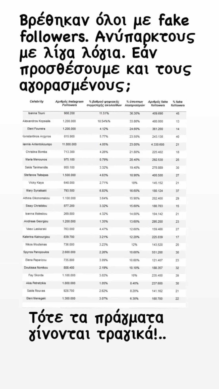Βίκυ Καγιά ψεύτικοι followers